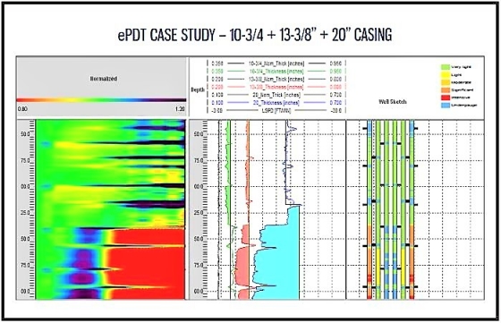 ENHANCED PIPE DETECTION TOOL (ePDT)
