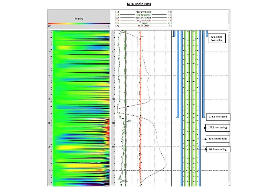 MAGNETIC THICKNESS DETECTOR (MTD)
