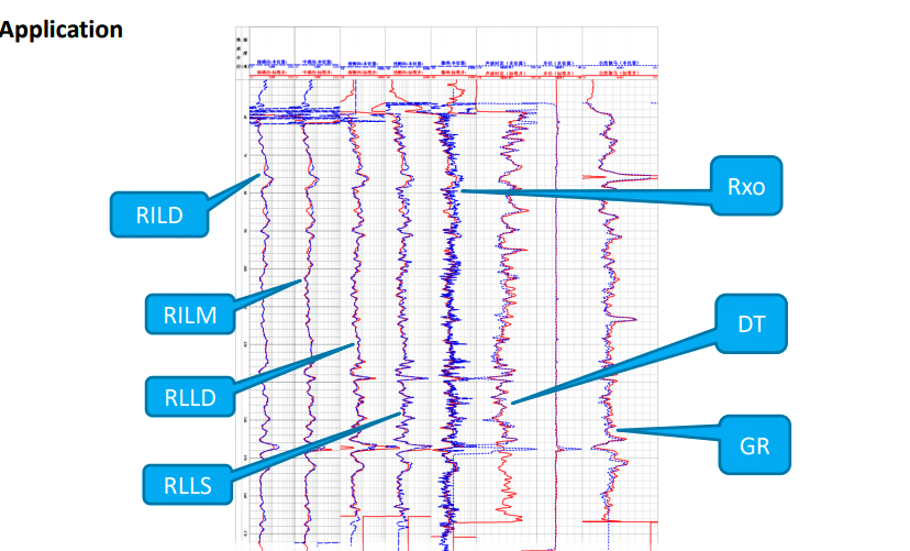DUAL INDUCTION LOGGING TOOL (DILT)