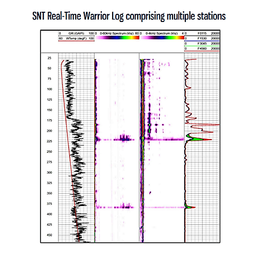 STATIONARY NOISE TOOL (SNT)