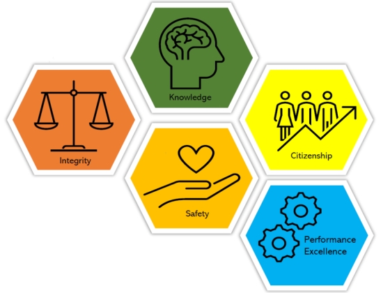 Our Core Values